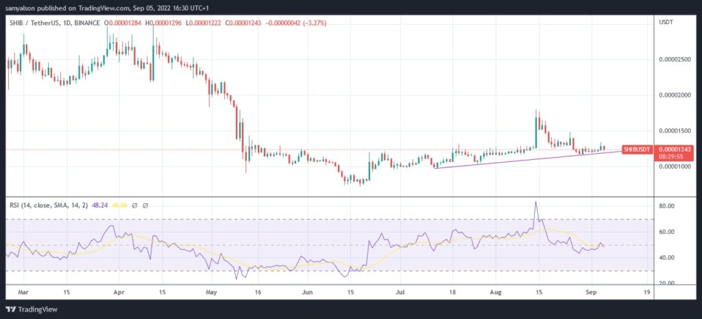 出典: TradingView.com