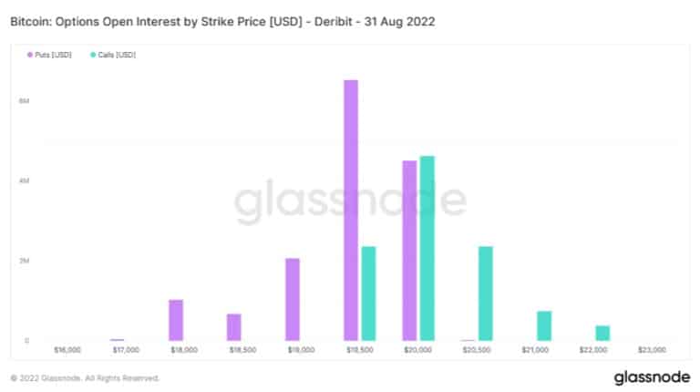 Source : Glassnode.com