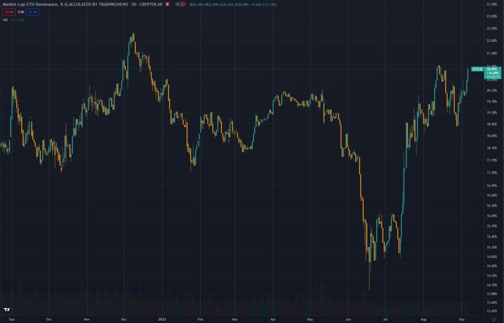 来源。TradingView