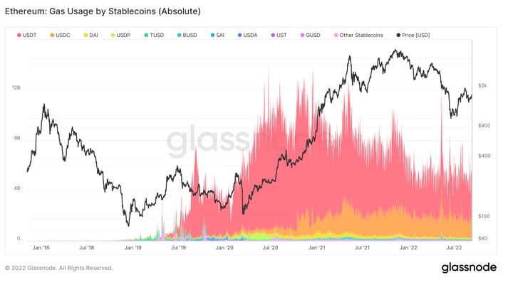 Fonte: Glassnode.com