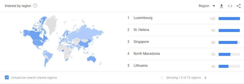 Источник: Google Trends