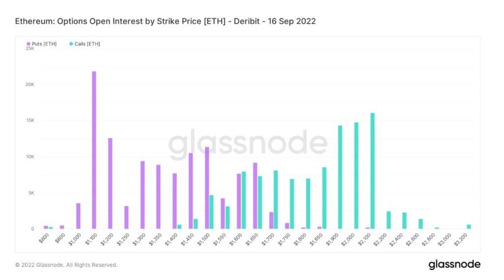 Source : Glassnode.com