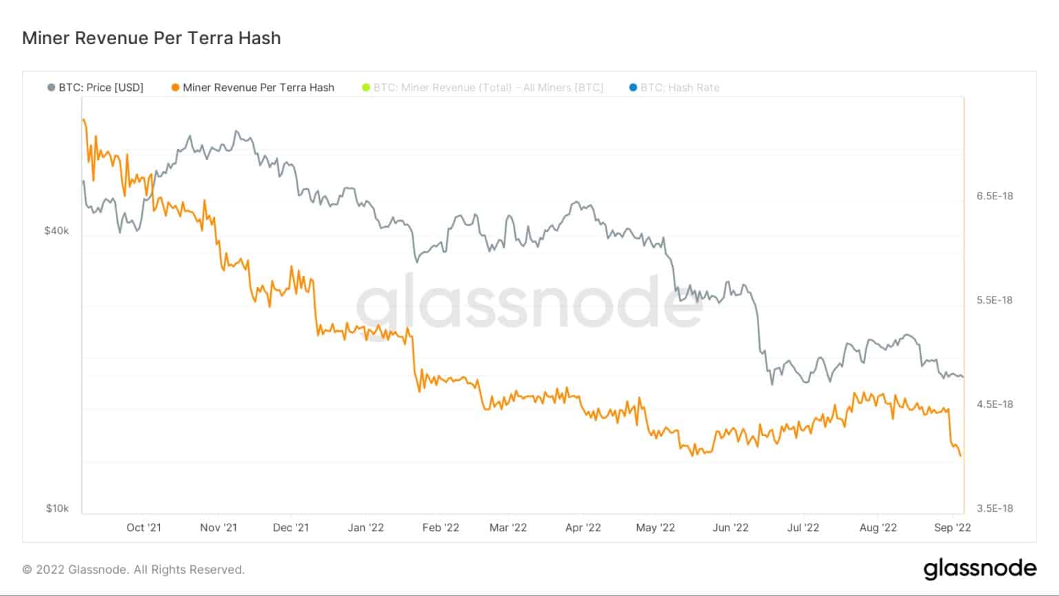 来源。Glassnode.com