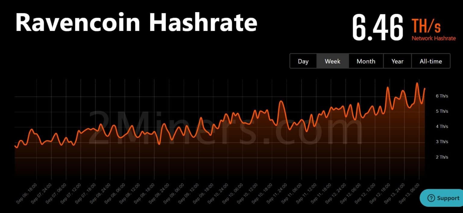 Source: 2miners