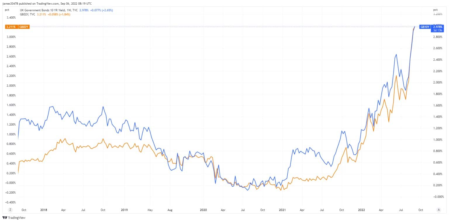 Quelle: TradingView.com
