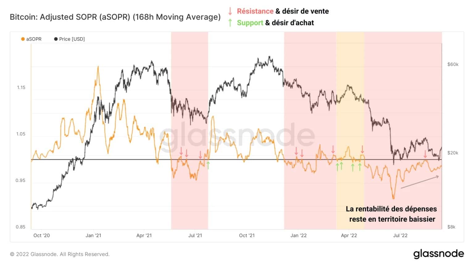 Rysunek 3: Expense ratio
