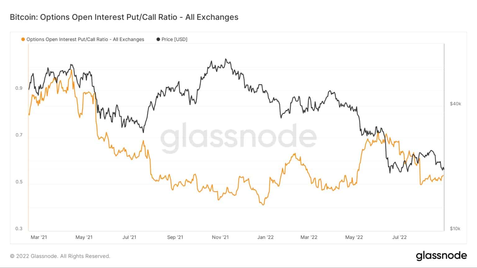 Source : Glassnode.com
