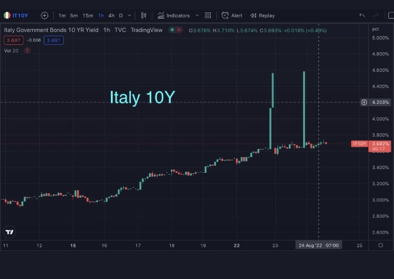意大利政府债券的10年期收益率(来源:TradingView)