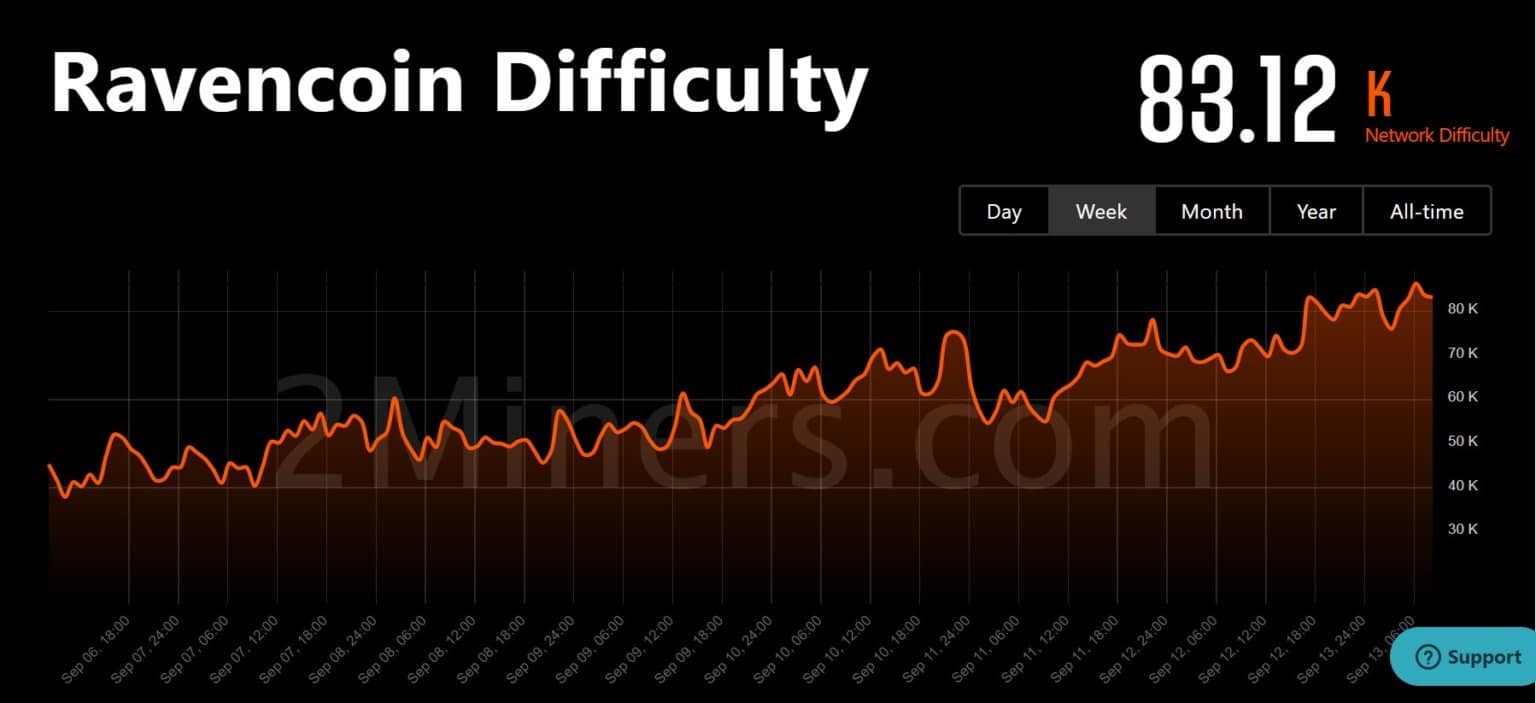 Source: 2miners