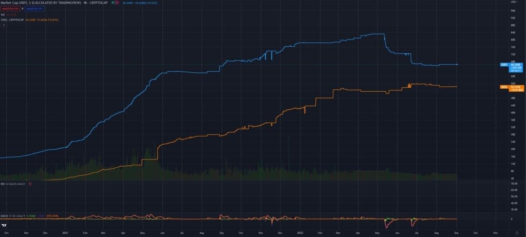 来源。TradingView