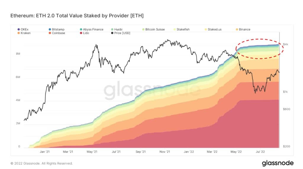 Источник: Glassnode