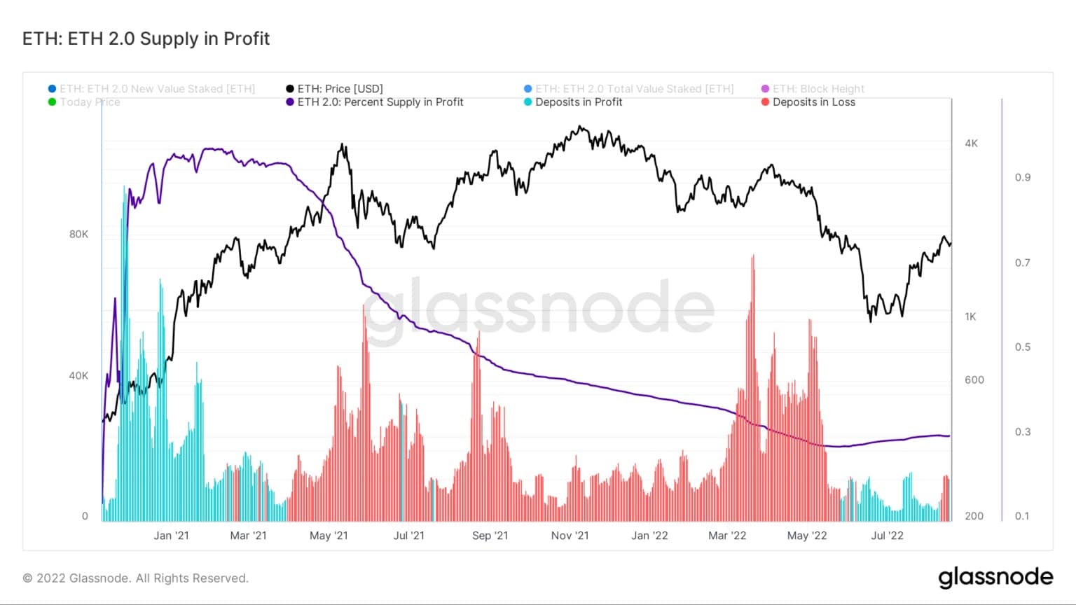 Источник: Glassnode