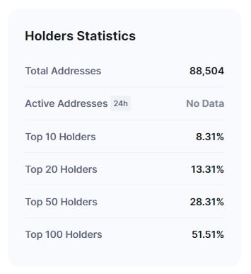 持有人统计 - ApeCoin