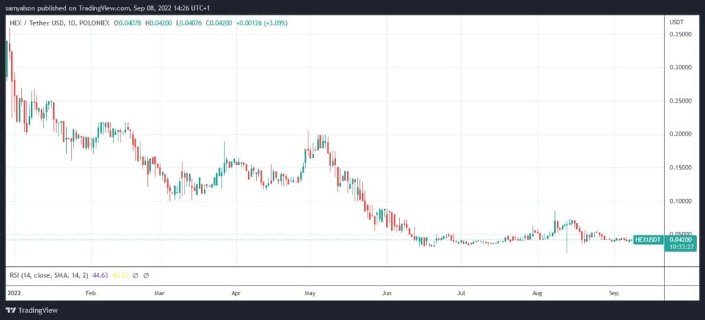 Quelle: HEXUSDT auf TradingView.com