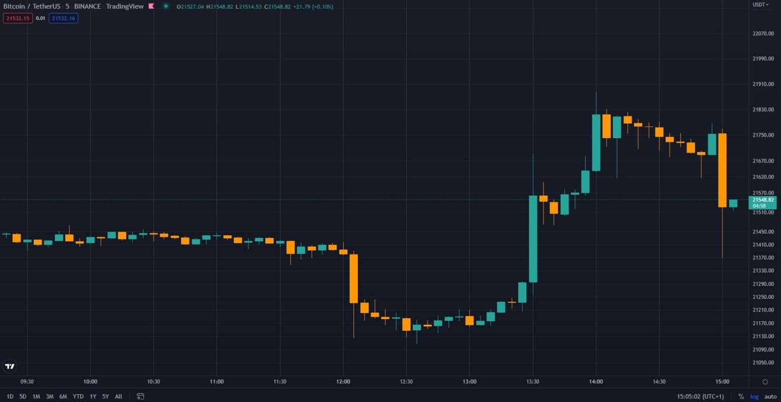 来源。TradingView