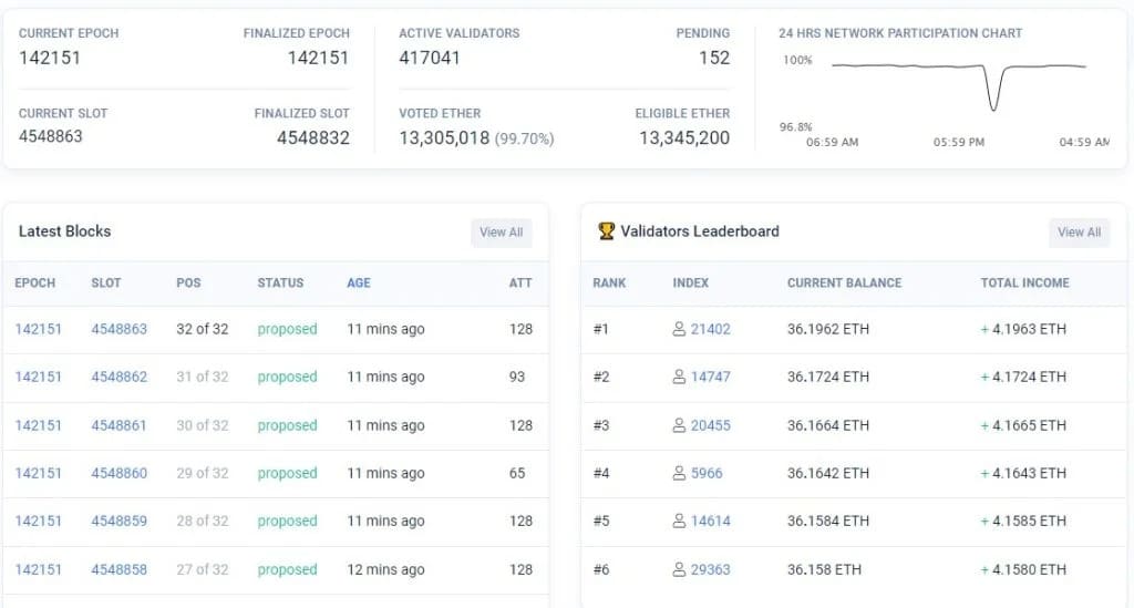 Ethereum Beacon Chain Overview