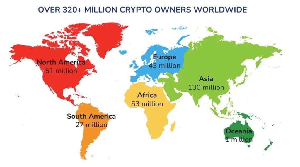 世界各地区加密货币用户