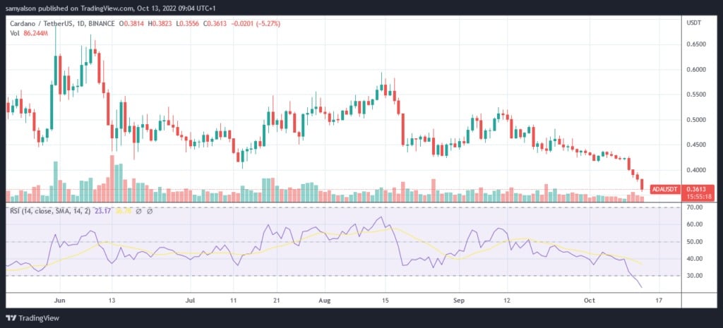 Source : ADAUSDT sur TradingView.com