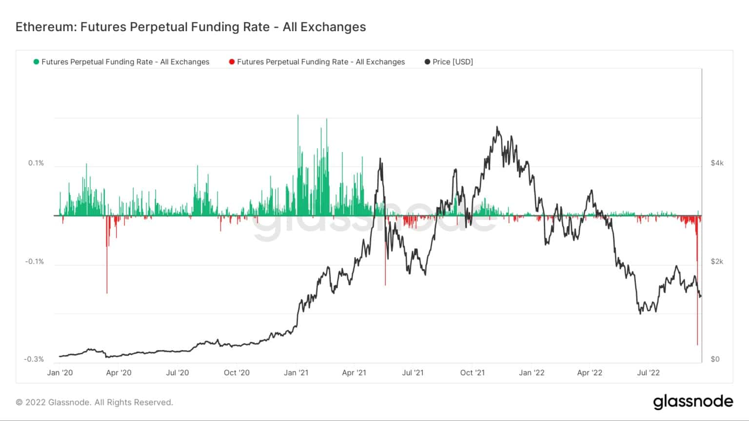 Source: Glassnode.com