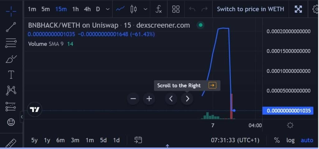 Fonte: dexscreener