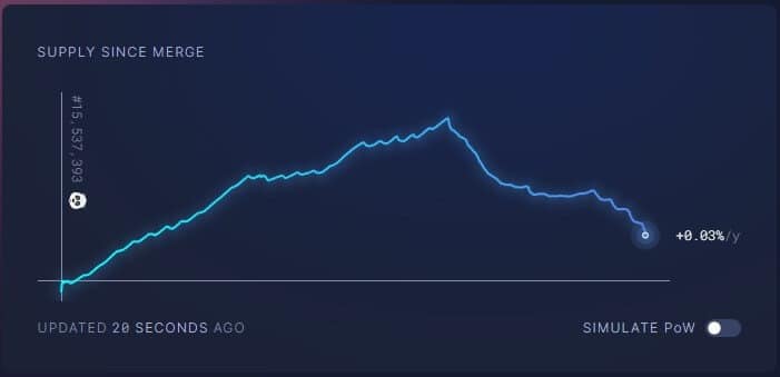 Източник: UltrasoundMoney