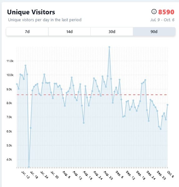 Source : dcl-metrics.com