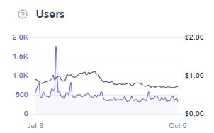 Source: dapp.com