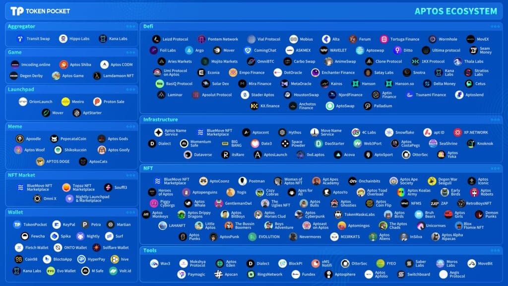 Source : TokenPocket