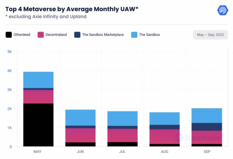 Топ-4 метаверсии по версии UAW