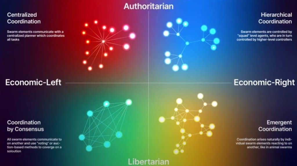Źródło: Cosmoverse