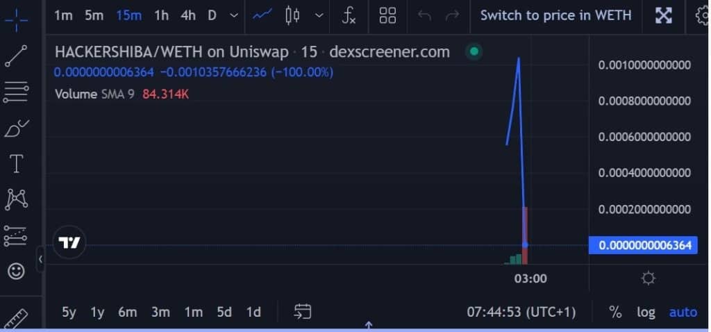 Fonte: dexscreener