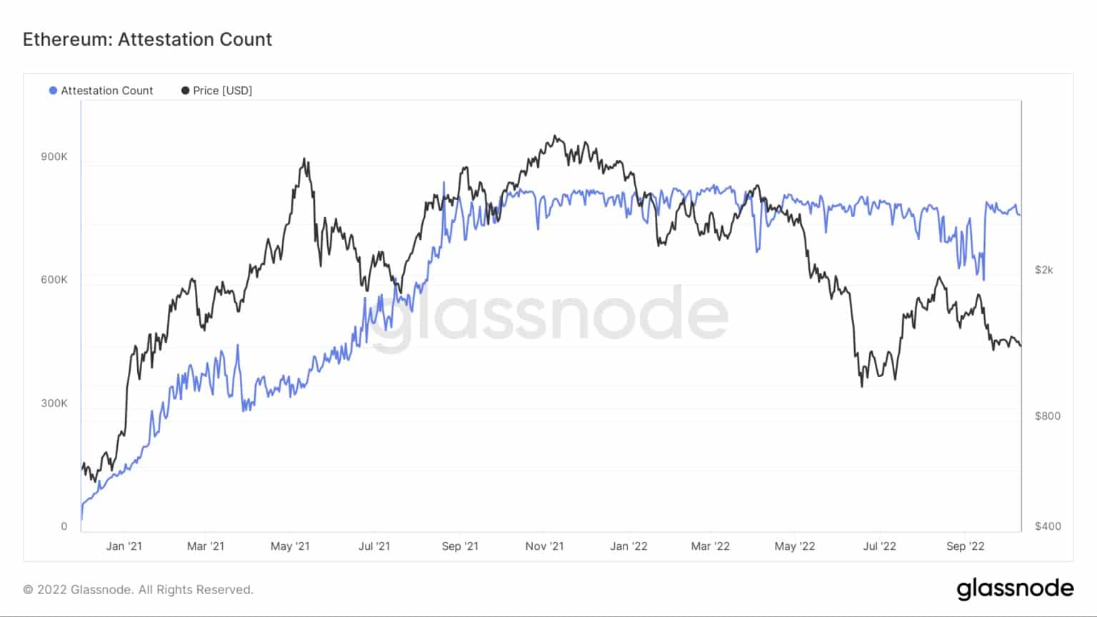 Източник: Glassnode.com