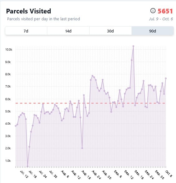Zdroj: dcl-metrics.com