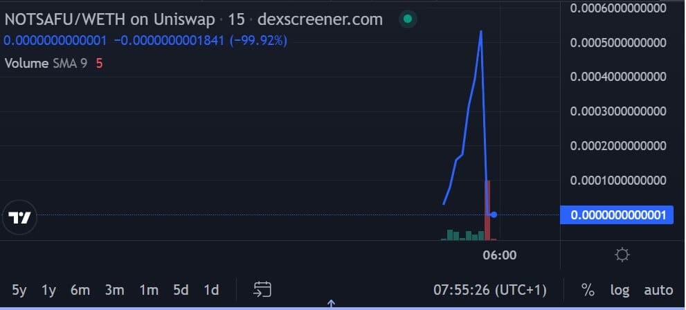 Fonte: dexscreener
