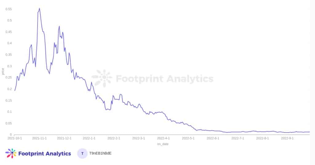 GMEEの価格