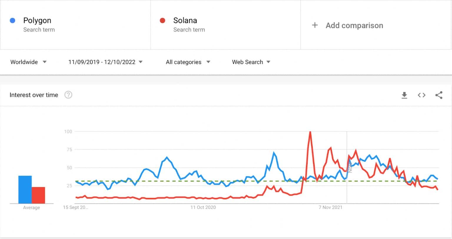 Quelle: Google Trends