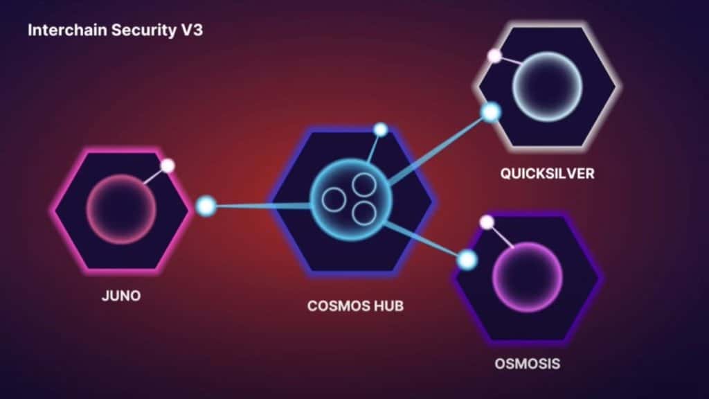 Źródło: Cosmoverse