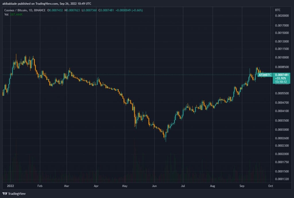 Източник: TradingView