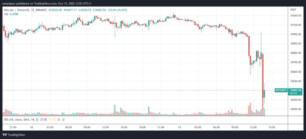 Источник: BTCUSDT на TradingView.com