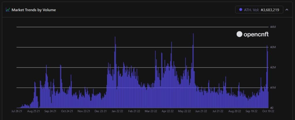 Източник: opencnft.io