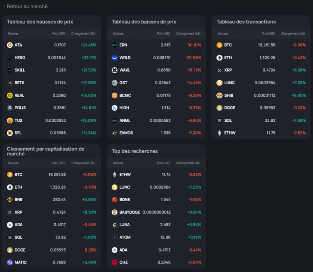 Overview of cryptocurrency rankings on CoinEx