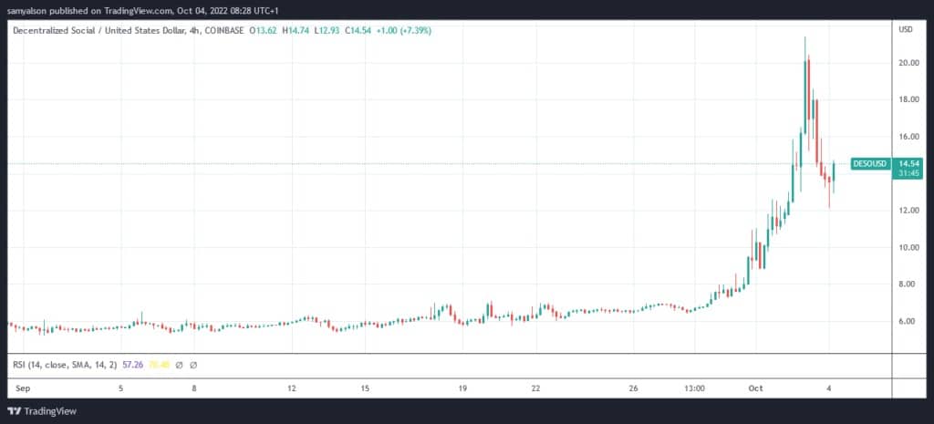 Źródło: TradingView.com
