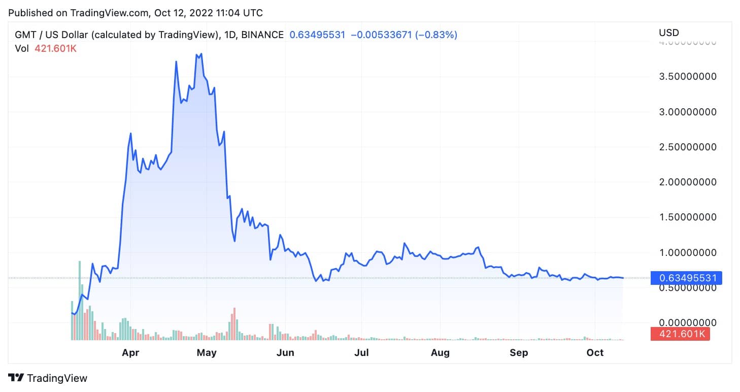 GMT USD
