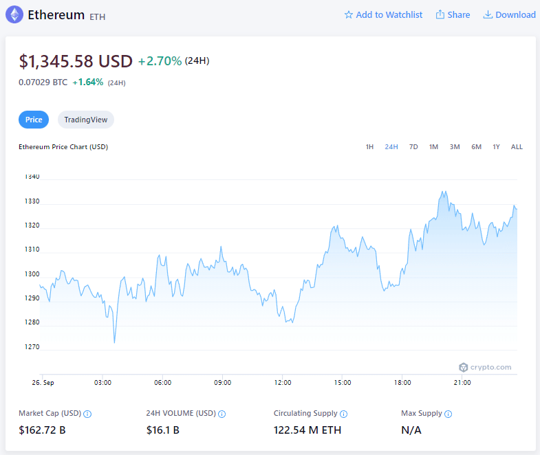 Prix de l'Ethereum (26 septembre)