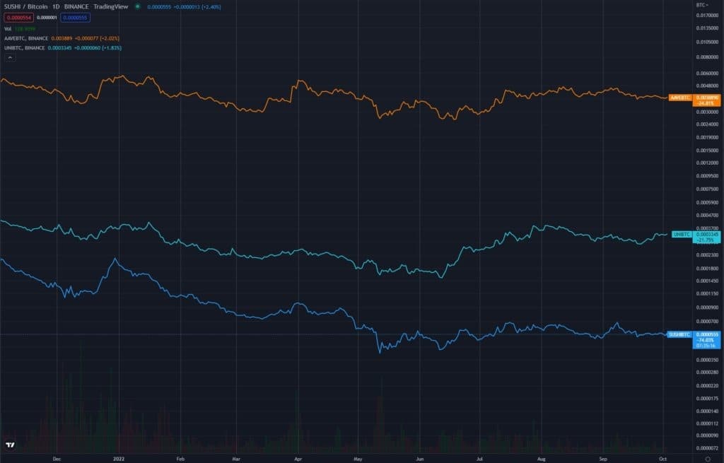 Источник: TradingView