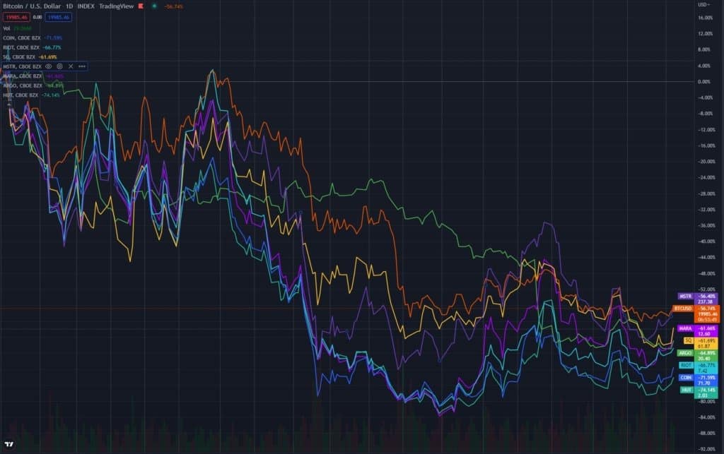来源。TradingView