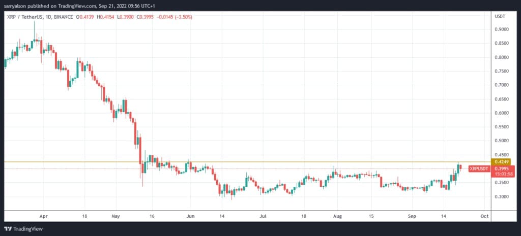 来源。XRPUSDT on TradingView.com