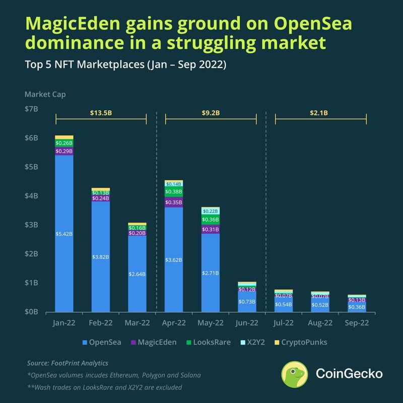 Source: Coingecko