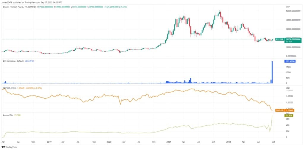 Источник: TradingView.com