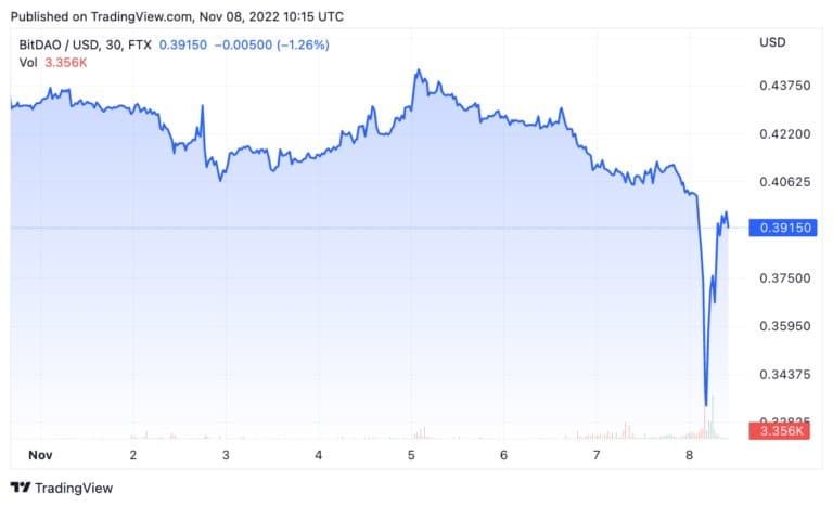 BITUSD
